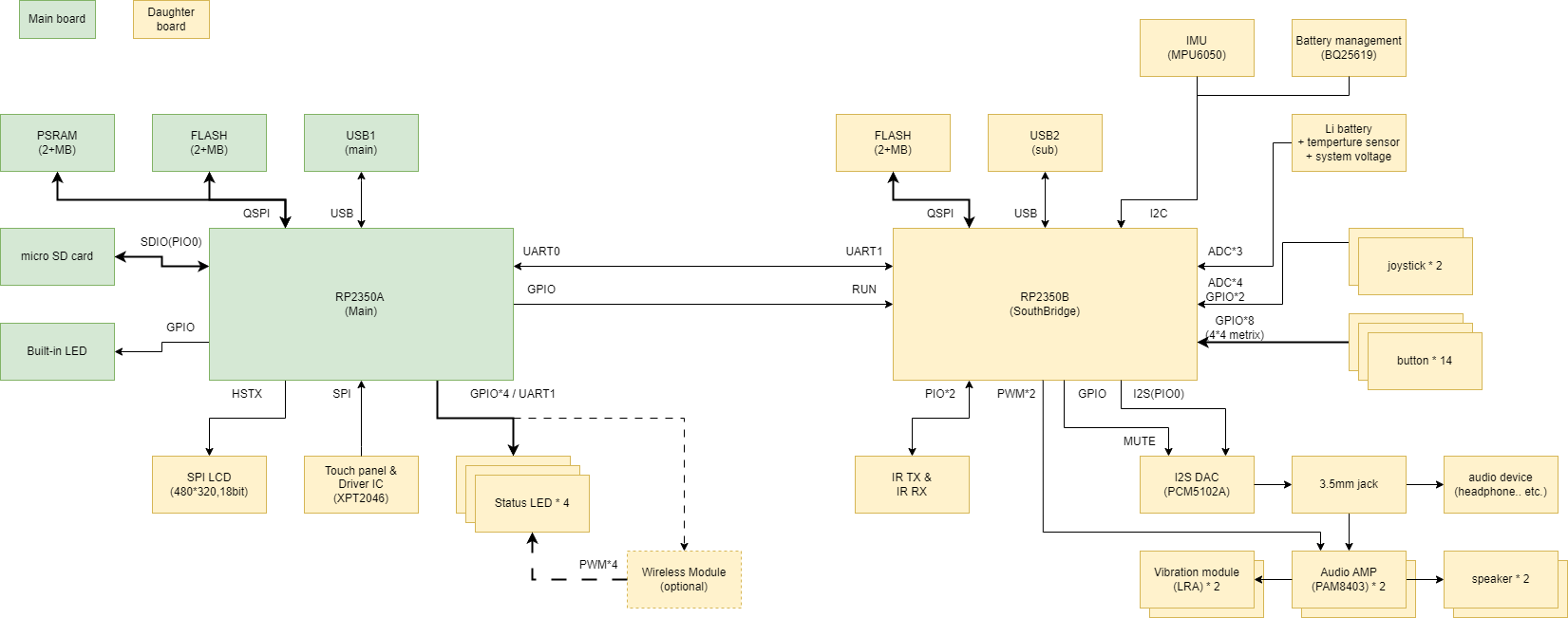 hw_diagram