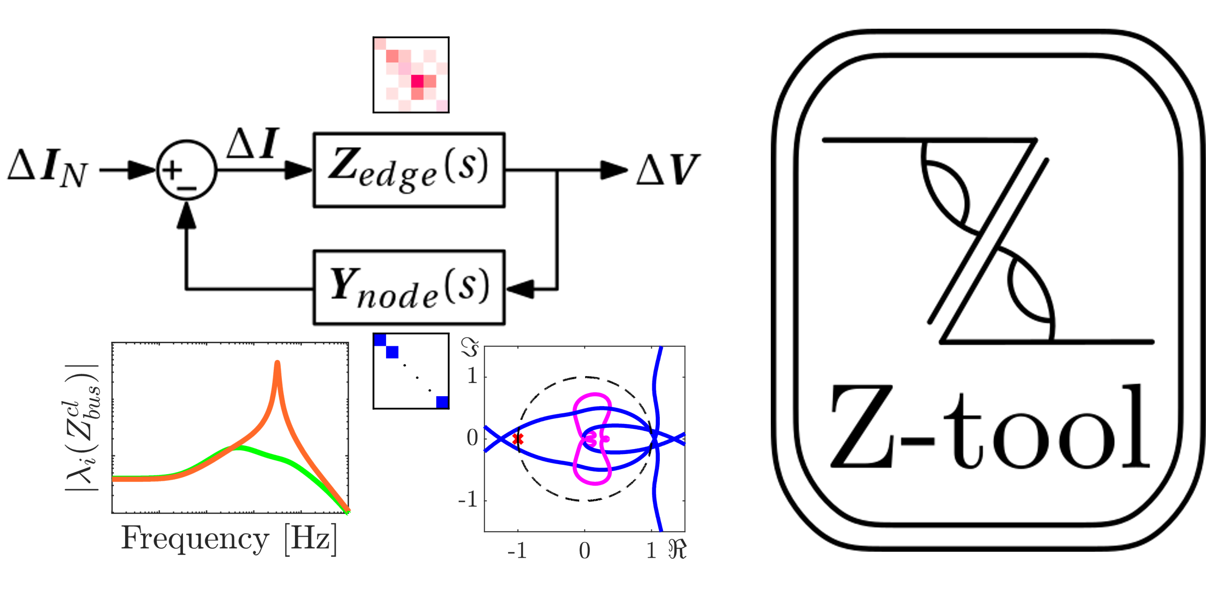 Z-tool
