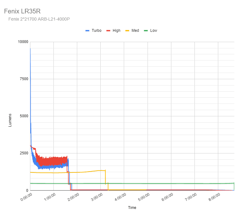 Fenix LR35r runtime updated