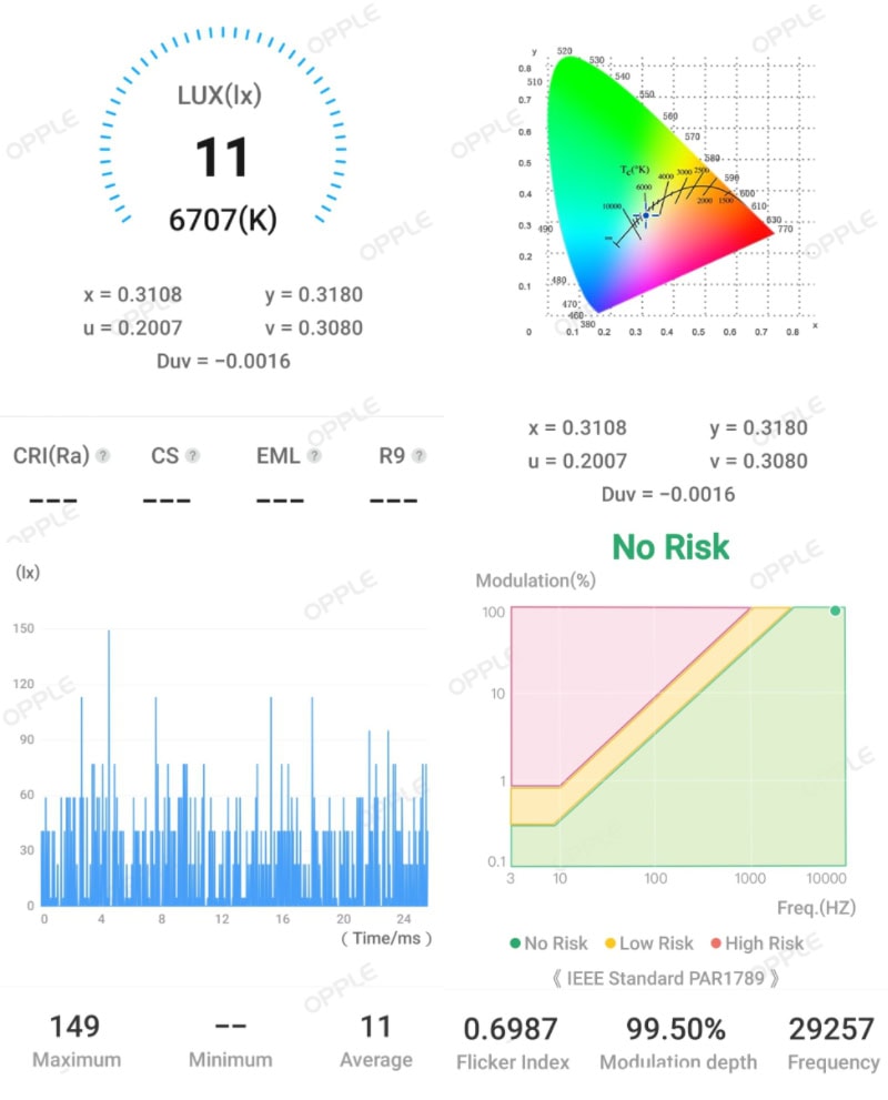 speras pz21 spectral measurement flood high
