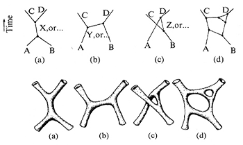 Feynman diagrams in QFT and string theory. Feynman diagrams