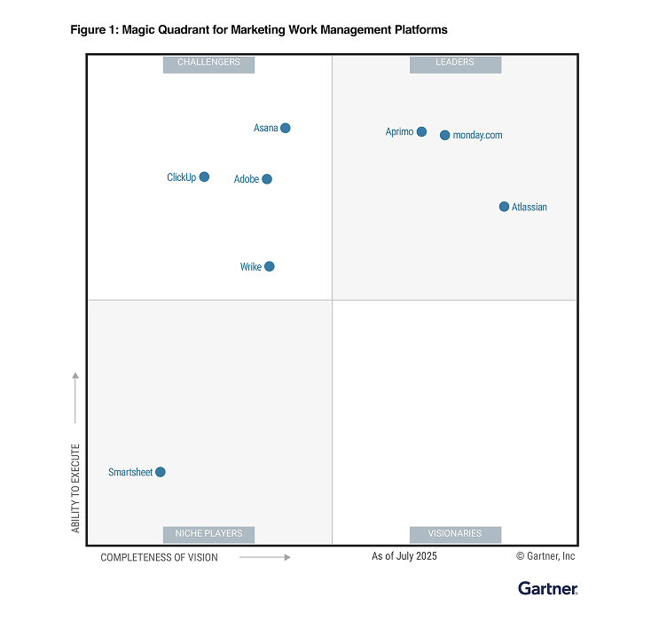 Gartner® Magic Quadrant™