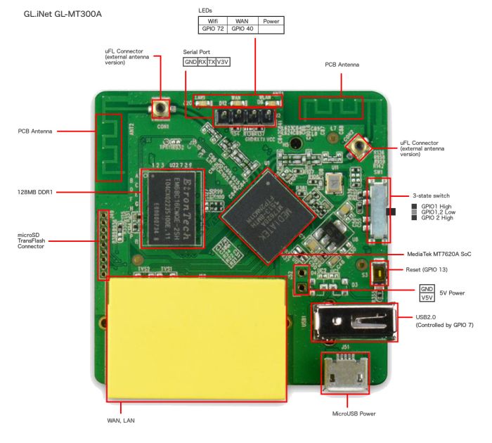 GL.iNet GL-MT300A PCB top GL.iNet GL-MT300A PCB top