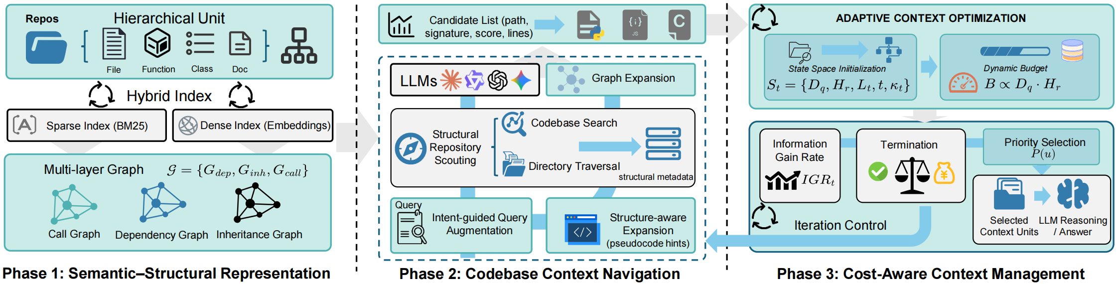 FastCode Framework