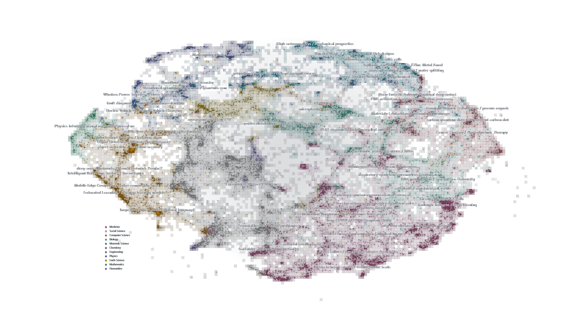 Unified Science Map — Atlas