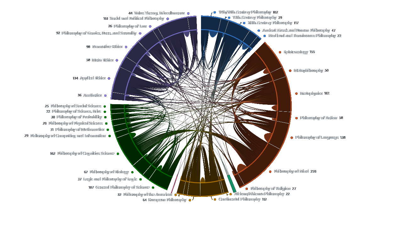 Unified Science Map — Dialectic