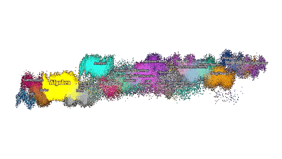Unified Science Map — Network