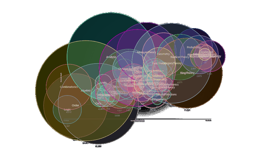 Unified Science Map — Overview