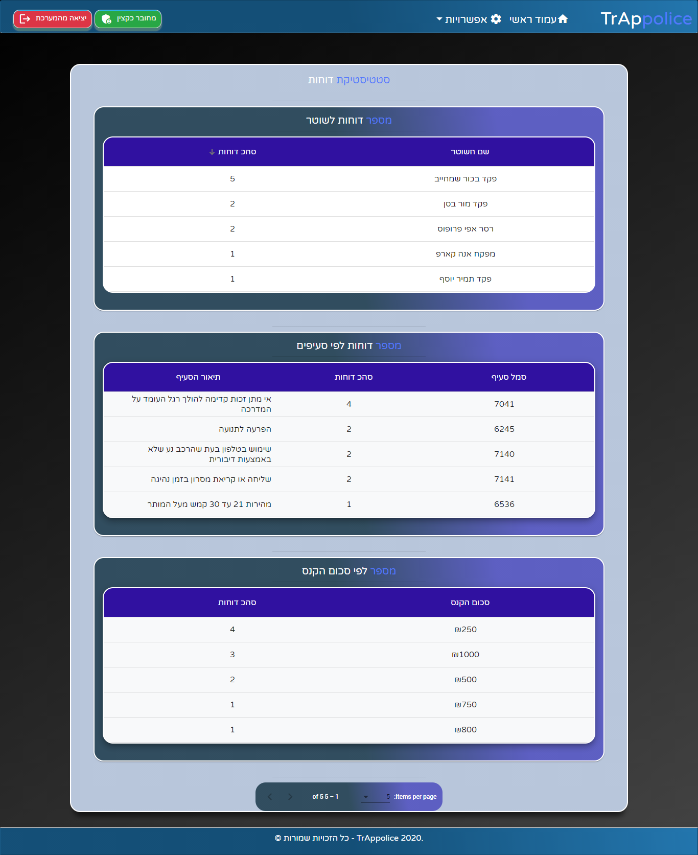 screencapture-localhost-4200-backend-product-userlist-server-2020-11-03-09_04_00